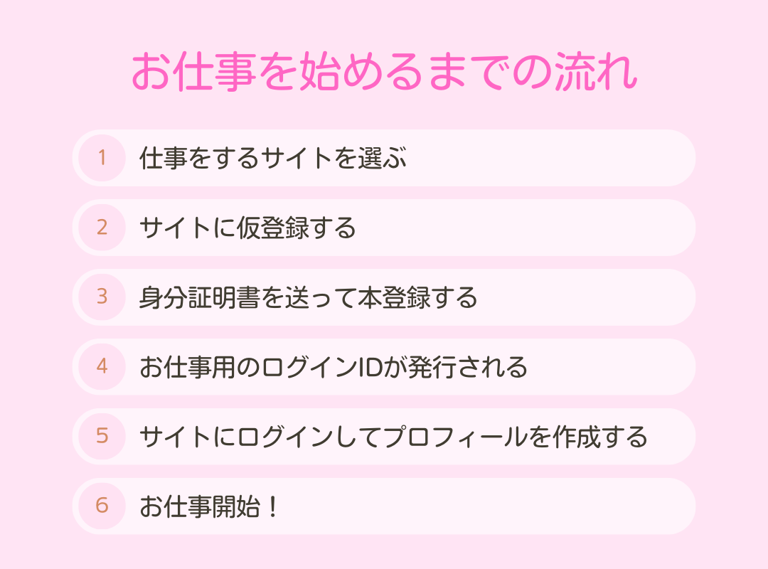 お仕事を始めるまでの流れ